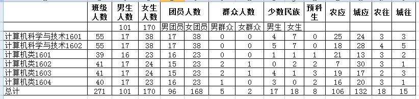 C:\Users\Administrator\Desktop\3522vip浦京集团官网迎新新闻稿\基础数据统计.png C:\Users\Administrator\Desktop\3522vip浦京集团官网迎新新闻稿\基础数据统计.png